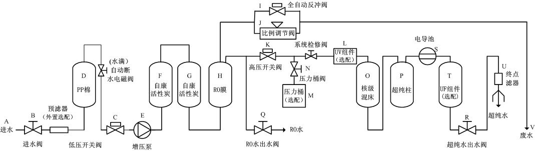 流程图